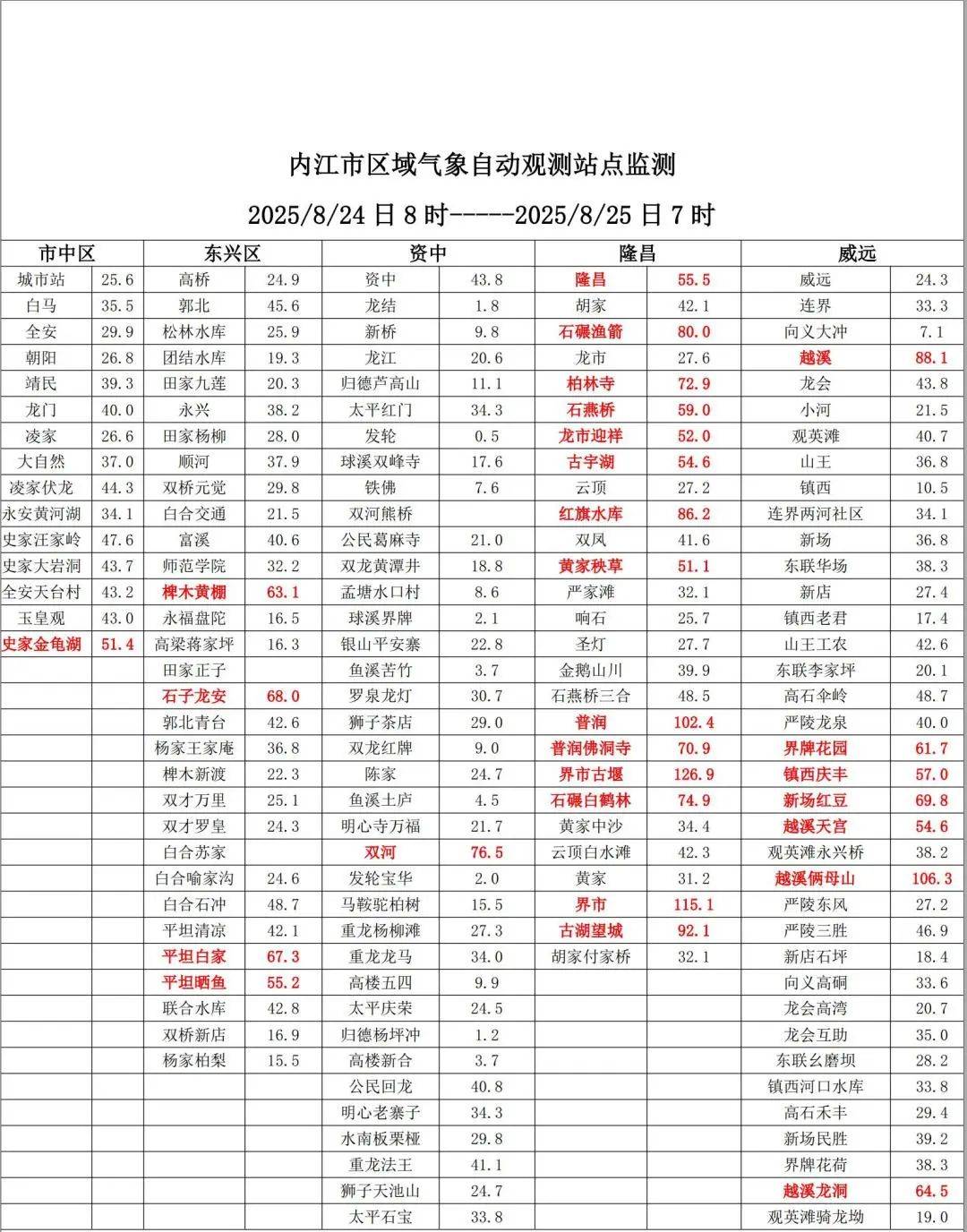 接下来，内江还有雨吗？