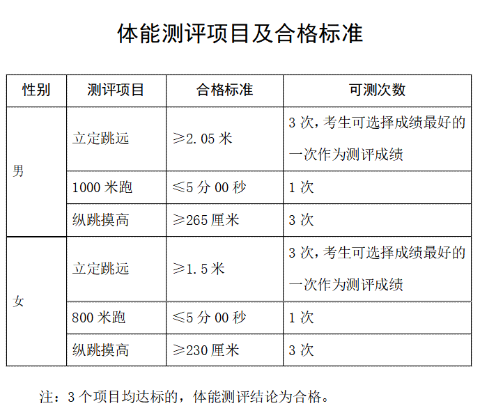 15名!内江公安招人了——