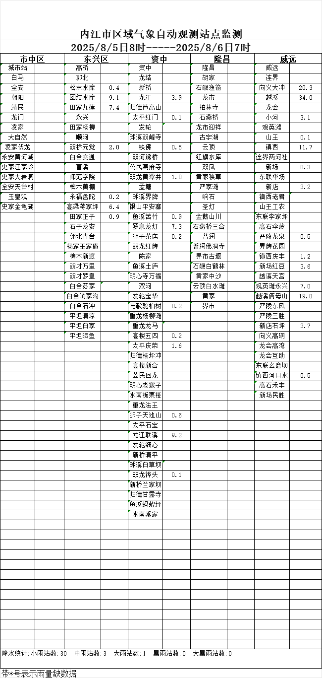 内江真的下雨了!