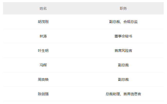 甬兴证券又见管理层变动