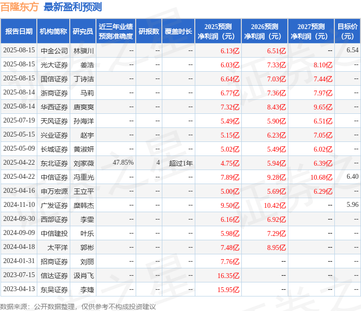 兴证国际证券：给予百隆东方买入评级