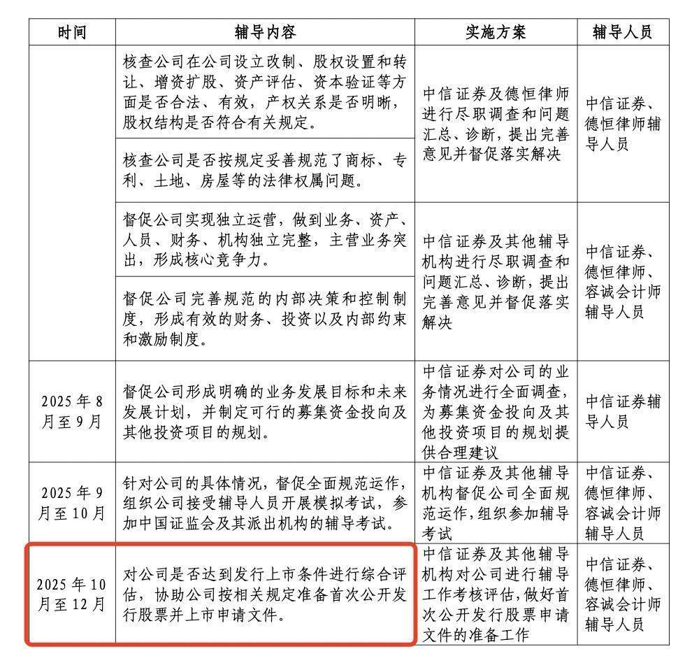 宇树科技或最快10月递交IPO申请：中信证券辅导，王兴兴控股35%
