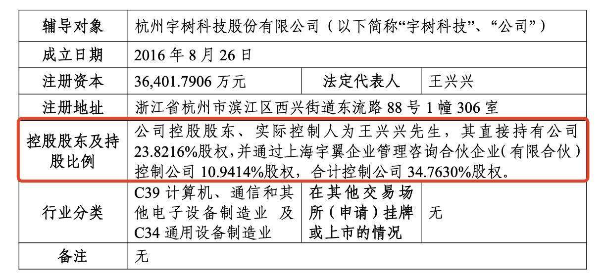 宇树科技或最快10月递交IPO申请：中信证券辅导，王兴兴控股35%