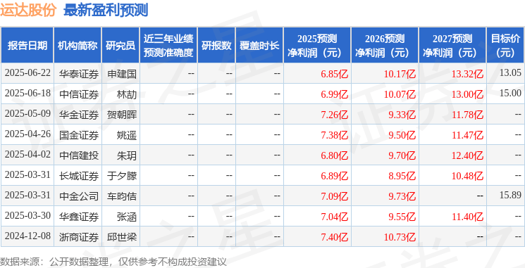 运达股份：长江证券、兴证证券等多家机构于7月11日调研我司