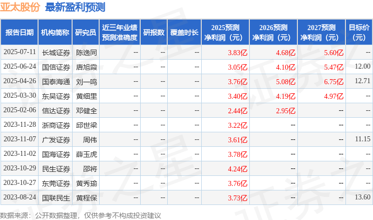 亚太股份：7月23日接受机构调研，甬兴证券参与