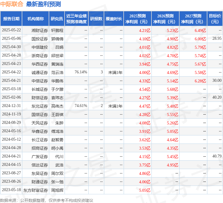 中际联合：7月7日接受机构调研，兴全基金、浙商证券参与