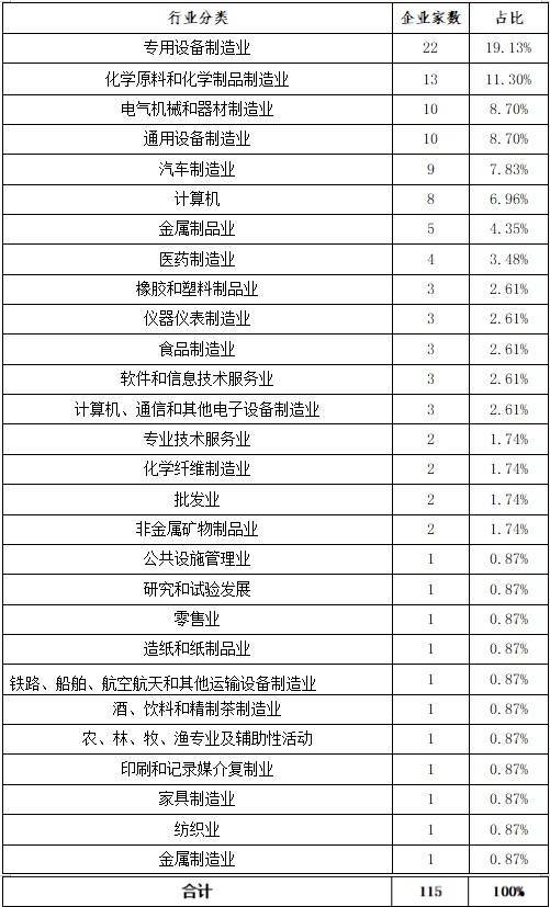 东北证券：北交所上半年各阶段项目分析报告