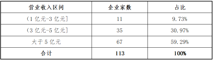 东北证券:北交所上半年各阶段项目分析报告