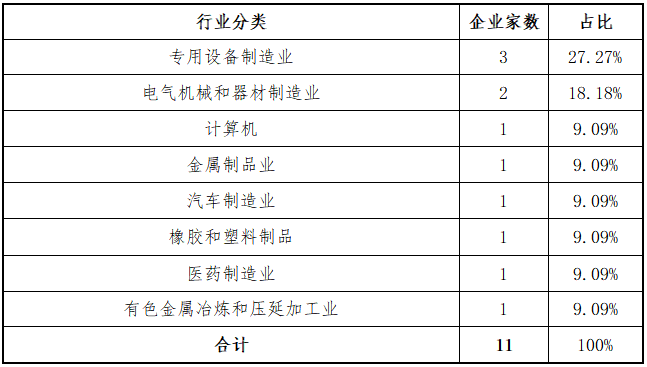 东北证券:北交所上半年各阶段项目分析报告