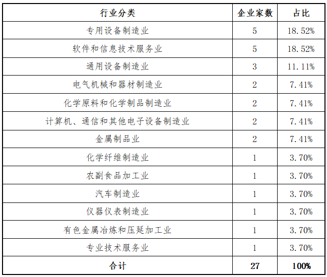 东北证券:北交所上半年各阶段项目分析报告