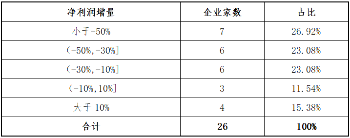 东北证券:北交所上半年各阶段项目分析报告
