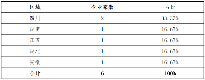 东北证券:北交所上半年各阶段项目分析报告