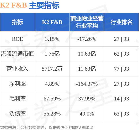 K2 Famp;B(02108.HK)股东将股票由辉立证券转入中国银河证券香港 转仓市值1262.62万港元