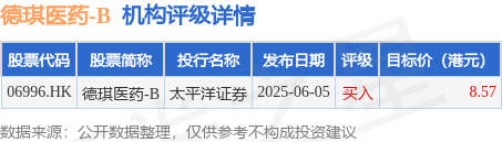 德琪医药-B(06996.HK)股东将股票由渣打银行(香港)转入高盛(亚洲)证券 转仓市值4.82亿港元