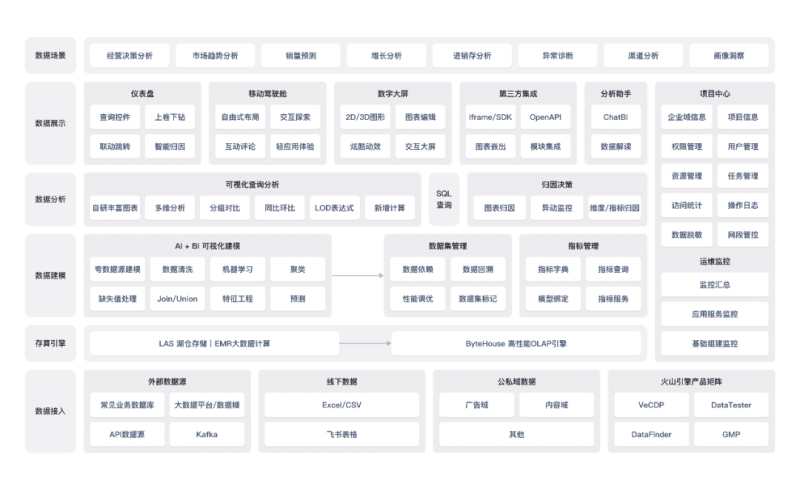 华西证券×火山引擎:完善数据治理,助力AI+