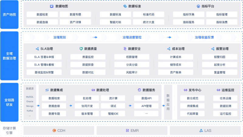 华西证券×火山引擎:完善数据治理,助力AI+