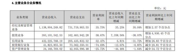 剑南春25年首次减持华西证券！套现2.55亿