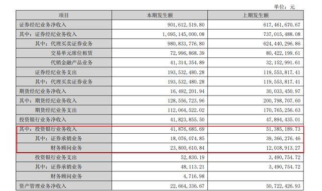 剑南春25年首次减持华西证券！套现2.55亿