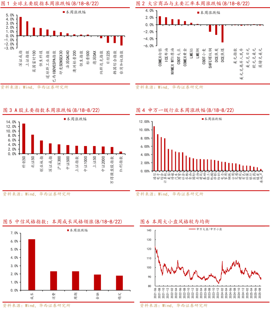 华西证券：沪指创近10年新高，增量资金来自何方？