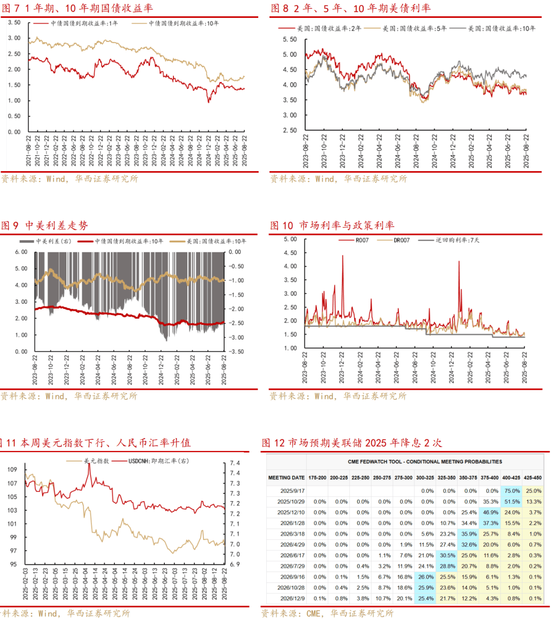 华西证券:沪指创近10年新高,增量资金来自何方?