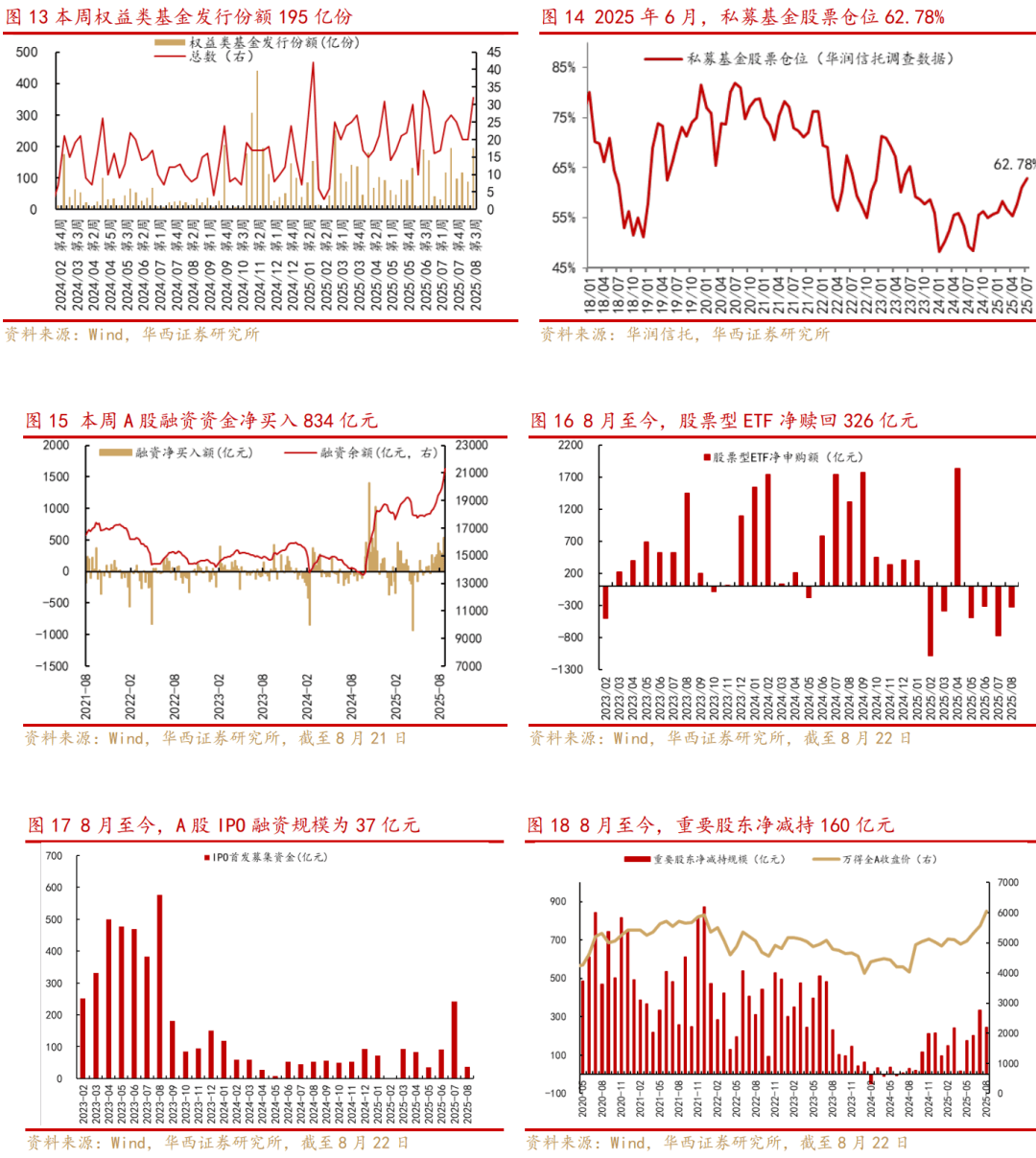 华西证券:沪指创近10年新高,增量资金来自何方?