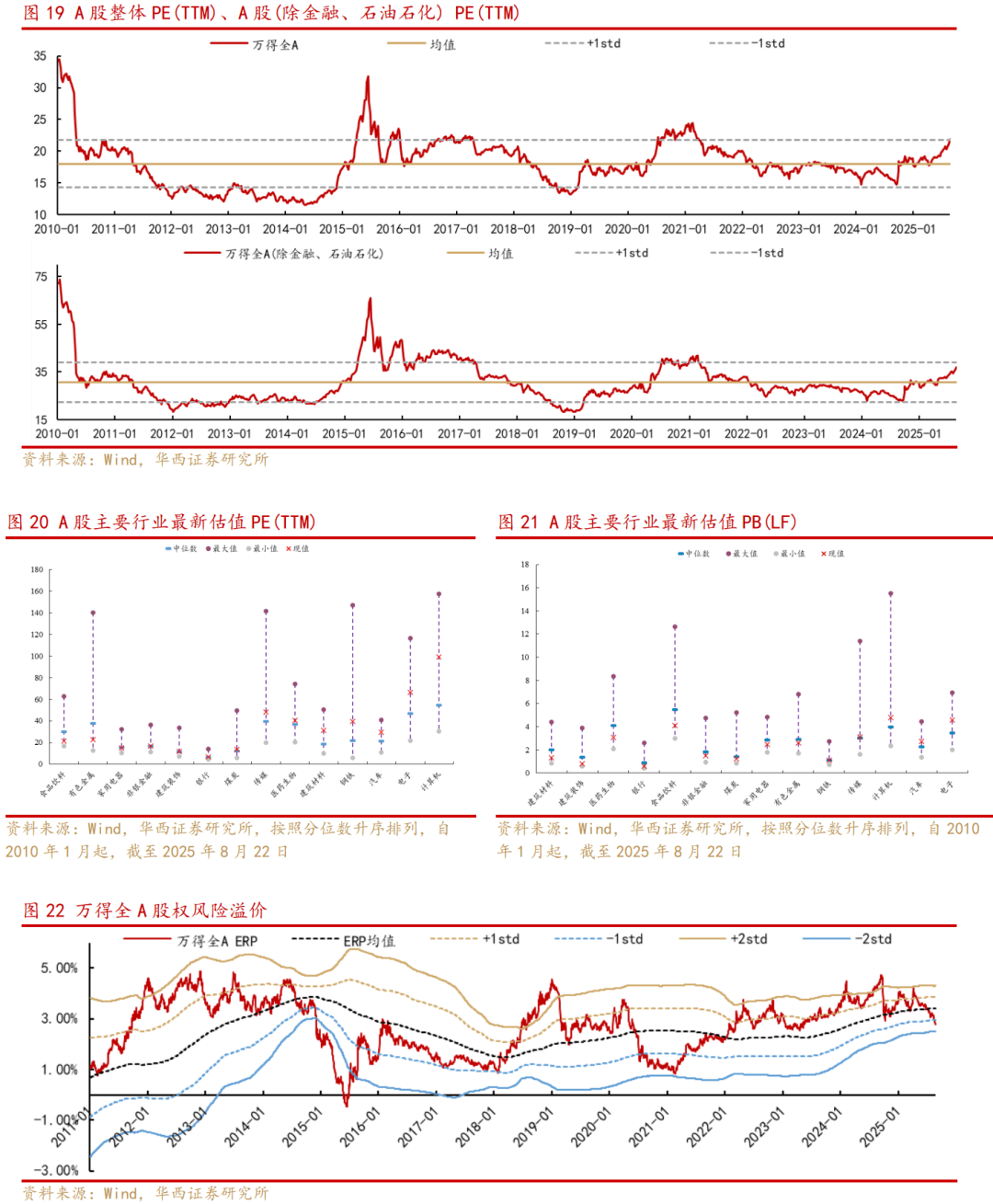 华西证券:沪指创近10年新高,增量资金来自何方?