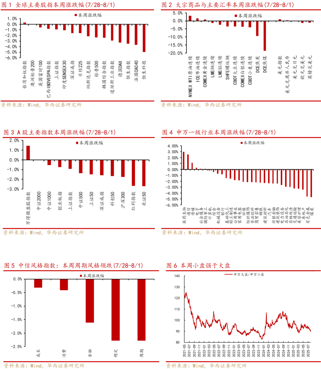 华西证券：暂时的折返，这一轮“慢牛行情”趋势不变