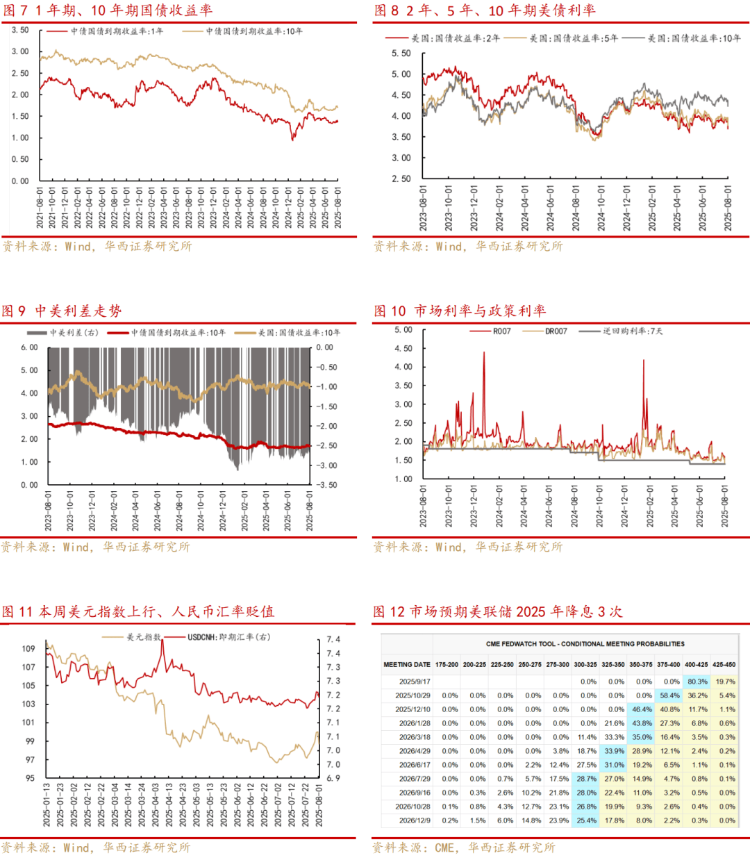 华西证券：暂时的折返，这一轮“慢牛行情”趋势不变