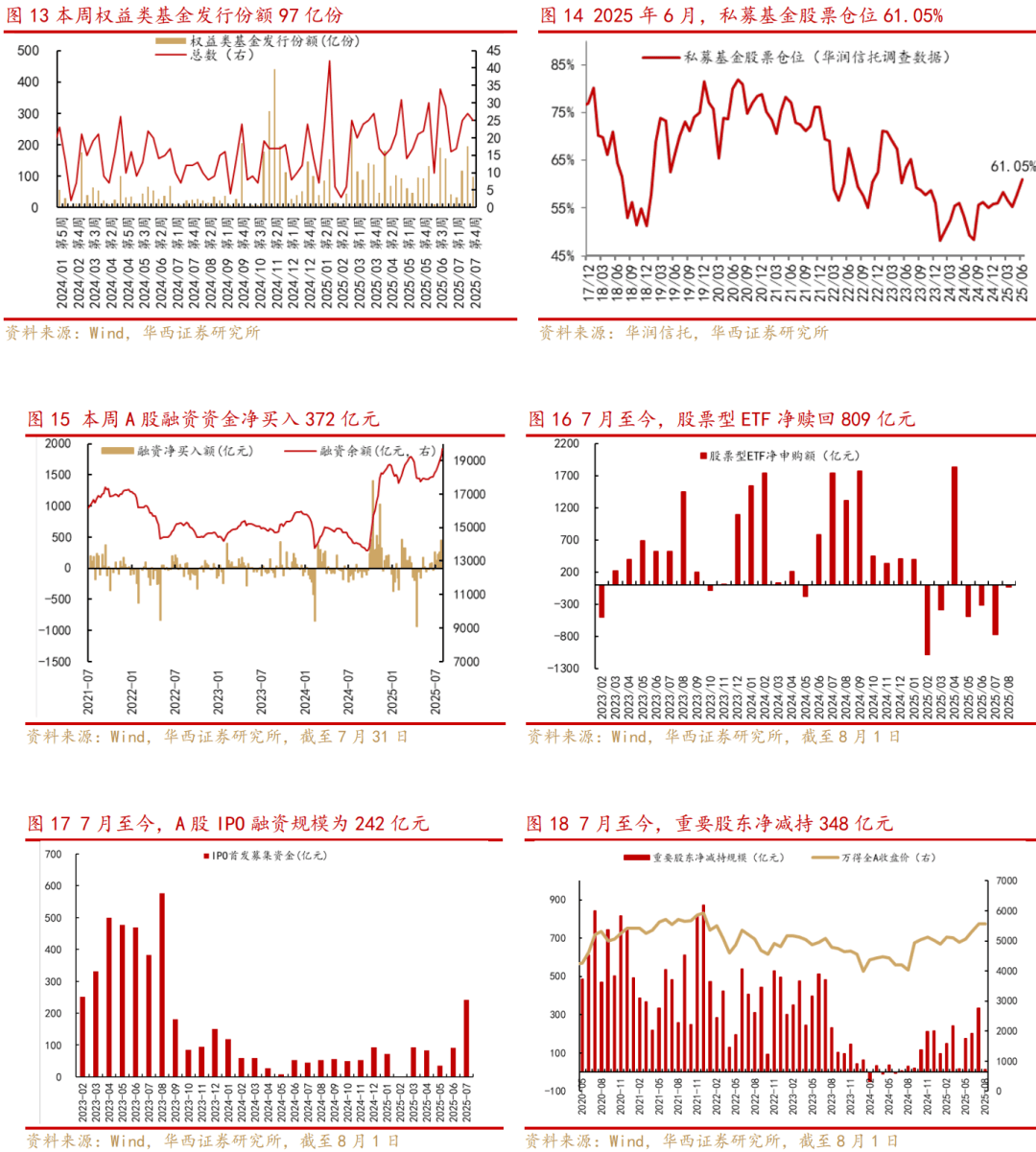 华西证券：暂时的折返，这一轮“慢牛行情”趋势不变