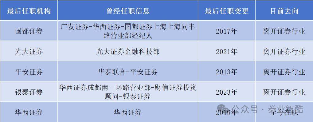 否认？华西证券