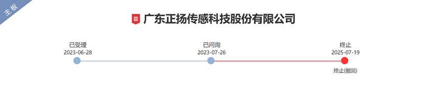 拟募资12亿，尿素传感器巨头IPO终止！华泰联合证券保荐