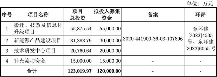 拟募资12亿，尿素传感器巨头IPO终止！华泰联合证券保荐