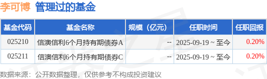 信澳新财富混合A基金经理变动：增聘李可博为基金经理