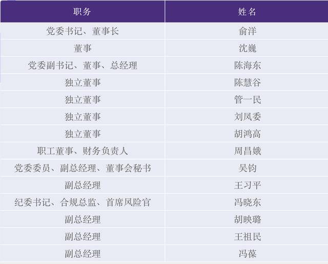 高调招聘联席总经理与副总，这家券商加码财富管理大动作