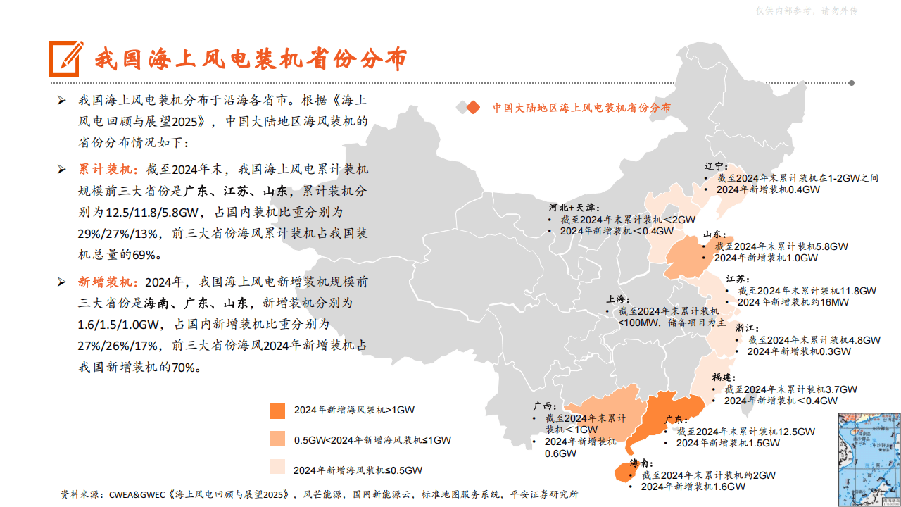 平安证券海风报告:国内海风需求高景气确立
