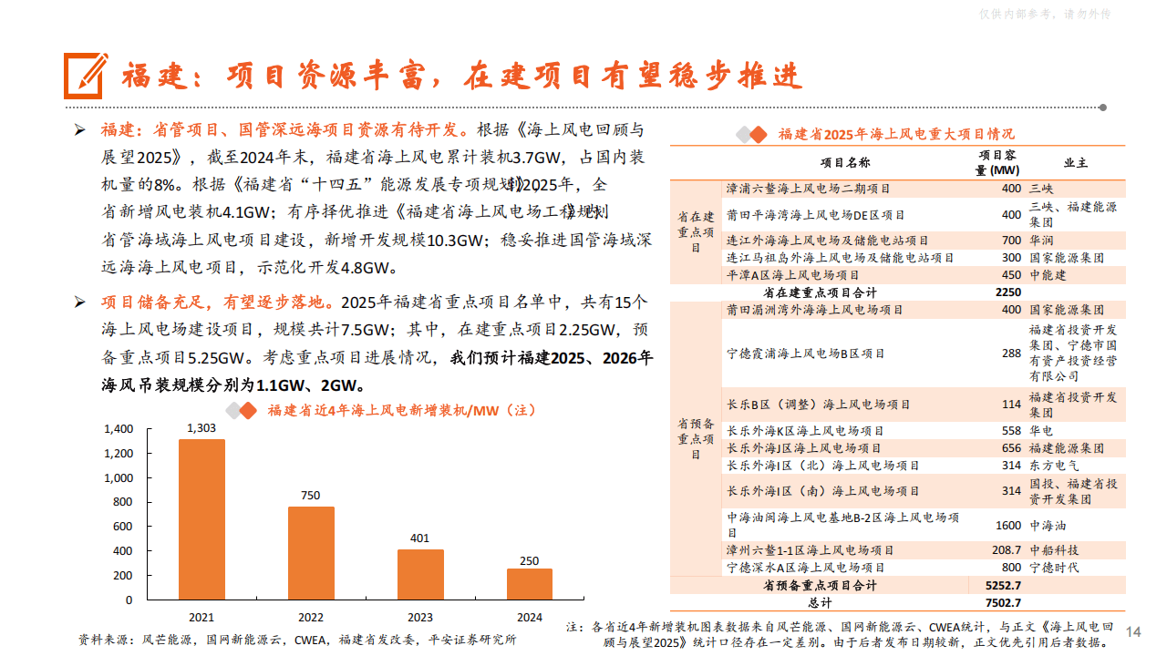 平安证券海风报告:国内海风需求高景气确立
