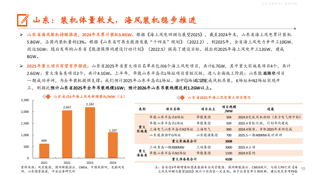 平安证券海风报告:国内海风需求高景气确立
