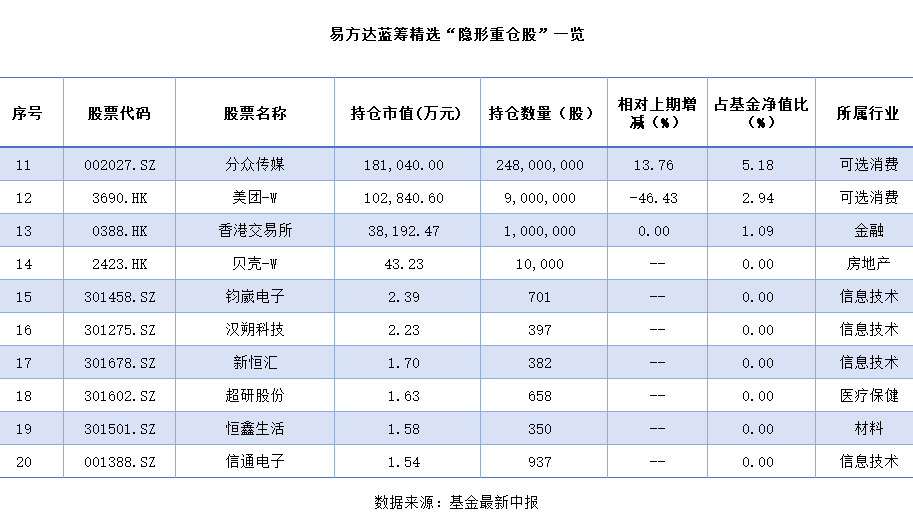 财富观 | 震荡市里的暗线机会，顶流基金经理们已悄悄亮出底牌