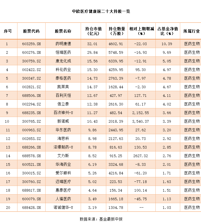财富观 | 震荡市里的暗线机会，顶流基金经理们已悄悄亮出底牌