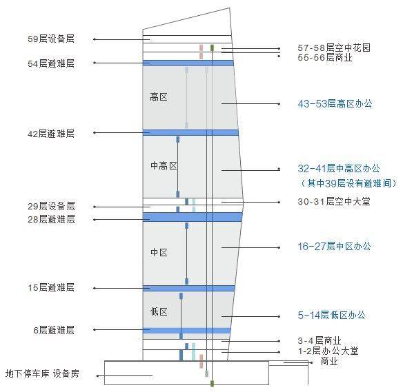 深圳华侨城大厦(租赁部)首页网站-招租中心