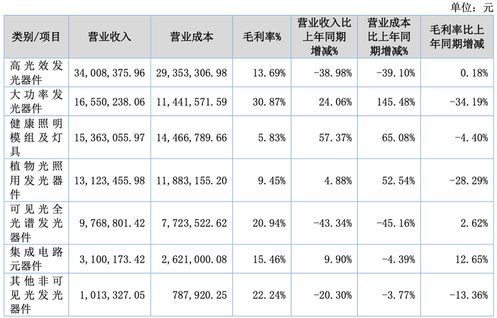 旭宇光电启动北交所IPO进程，辅导机构为招商证券