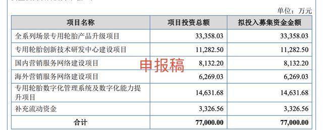 泰凯英IPO闪电注册生效：募资缩水49%，招商证券保荐