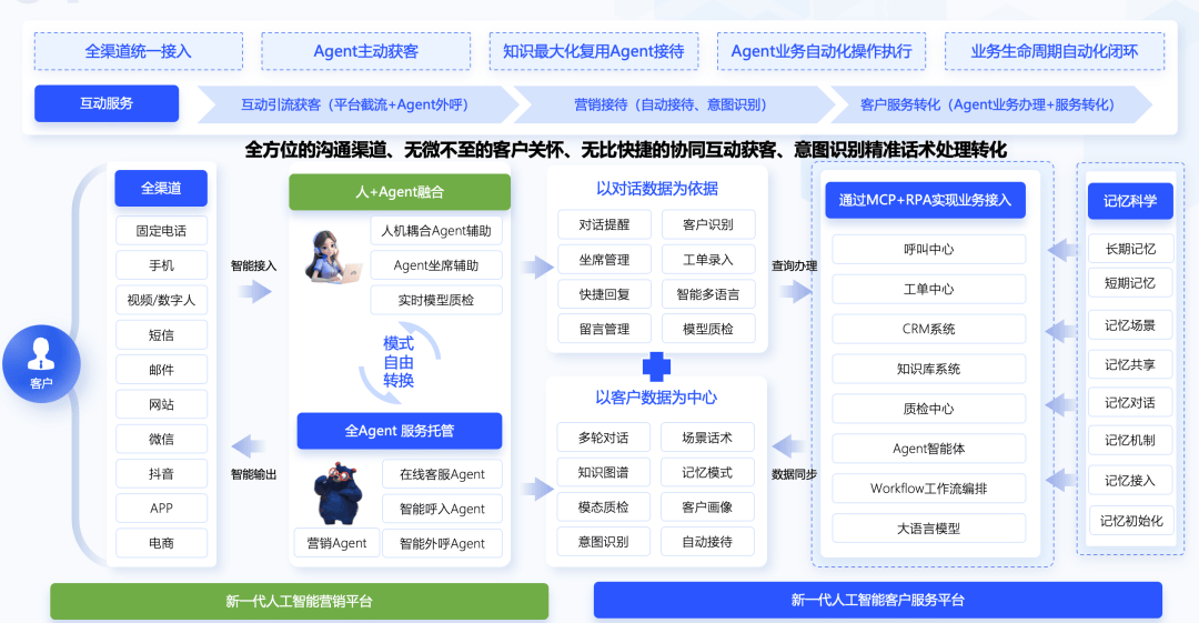 从胖东来招聘法学专业客服看，为什么说AI客服会成为企业“刚需”