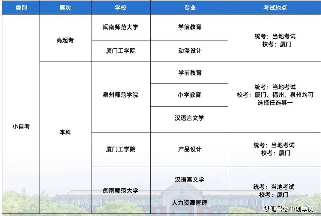 下半年自考专业报考指南:各专业报考前景分析解读!