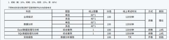 BDA 数据分析师报考攻略，2025 下半年版！