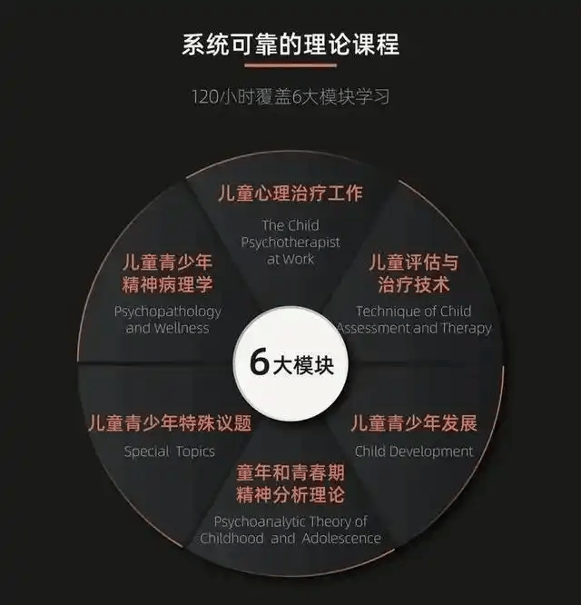 心理分析师报考流程？怎么报考？有何作用？颁发单位？考试形式？就业方向有哪些？