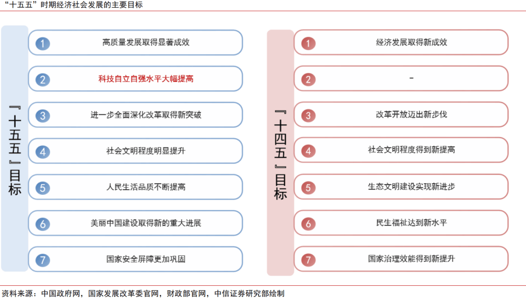 中信证券：科技产业投资建议重点关注六大前沿方向