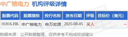中信证券-开元单一资产管理计划增持中广核电力(01816.HK)1616万股 每股作价3.0868港元