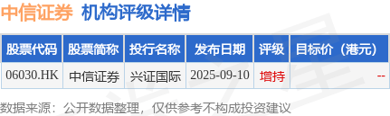 中信证券(06030.HK)：中信证券国际为CSI MTN Limited发行的320万美元票据提供担保