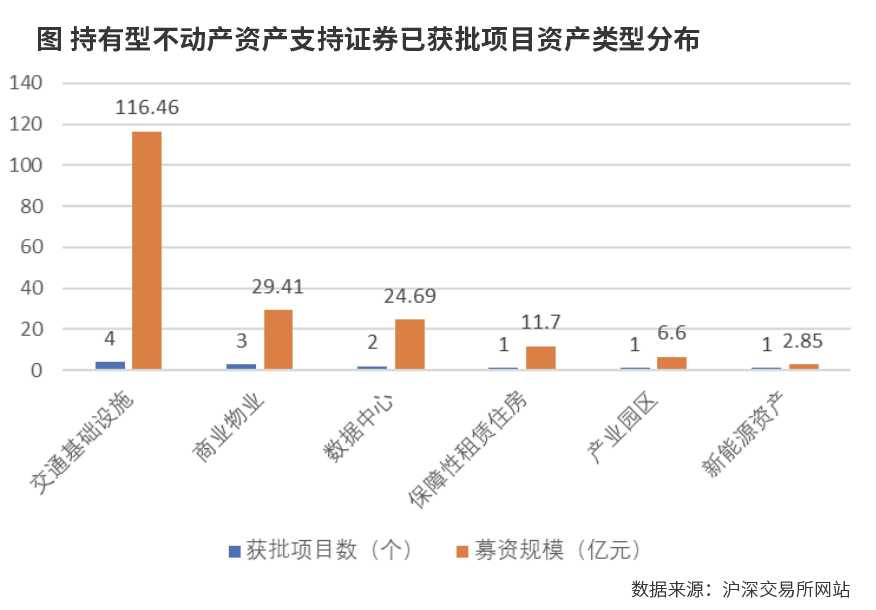 国有企业不动产资产证券化路径研究
